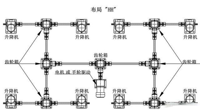 八臺(tái)絲桿升降臺(tái)機(jī)構(gòu)