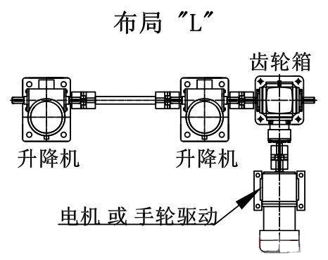 二臺(tái)絲桿升降臺(tái)機(jī)構(gòu)