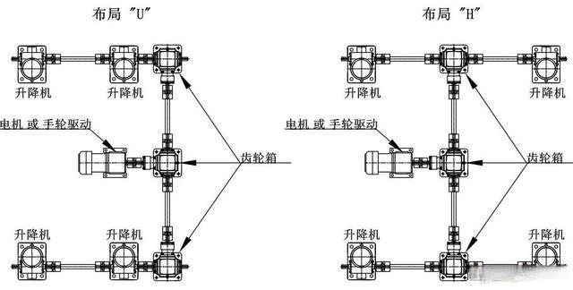 四臺(tái)絲桿升降臺(tái)機(jī)構(gòu)