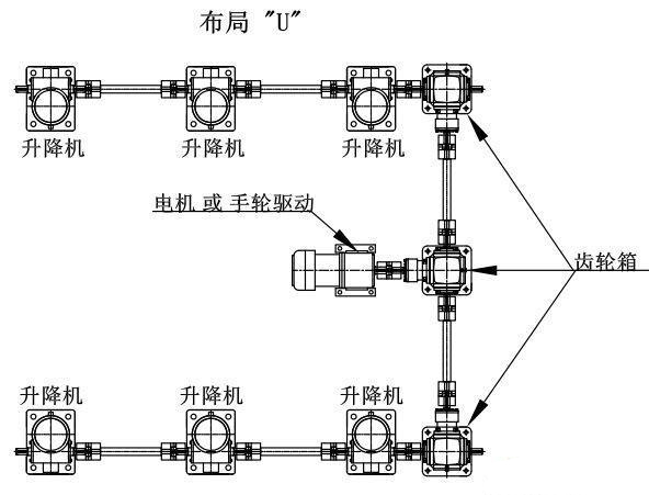 六臺(tái)絲桿升降臺(tái)機(jī)構(gòu)